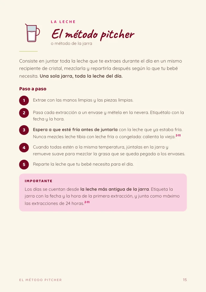 Página del libro: el método pitcher.